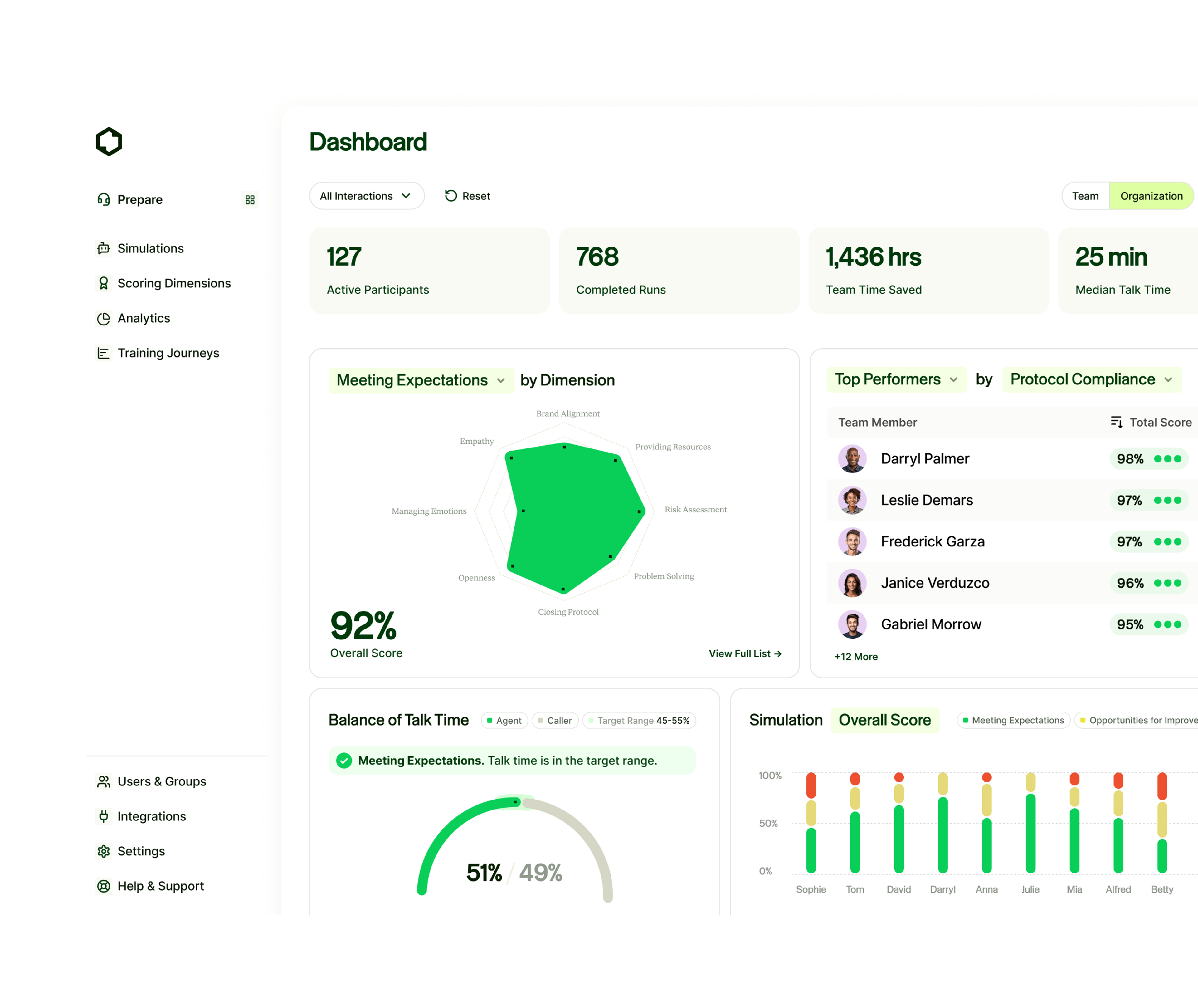 Performance dashboards