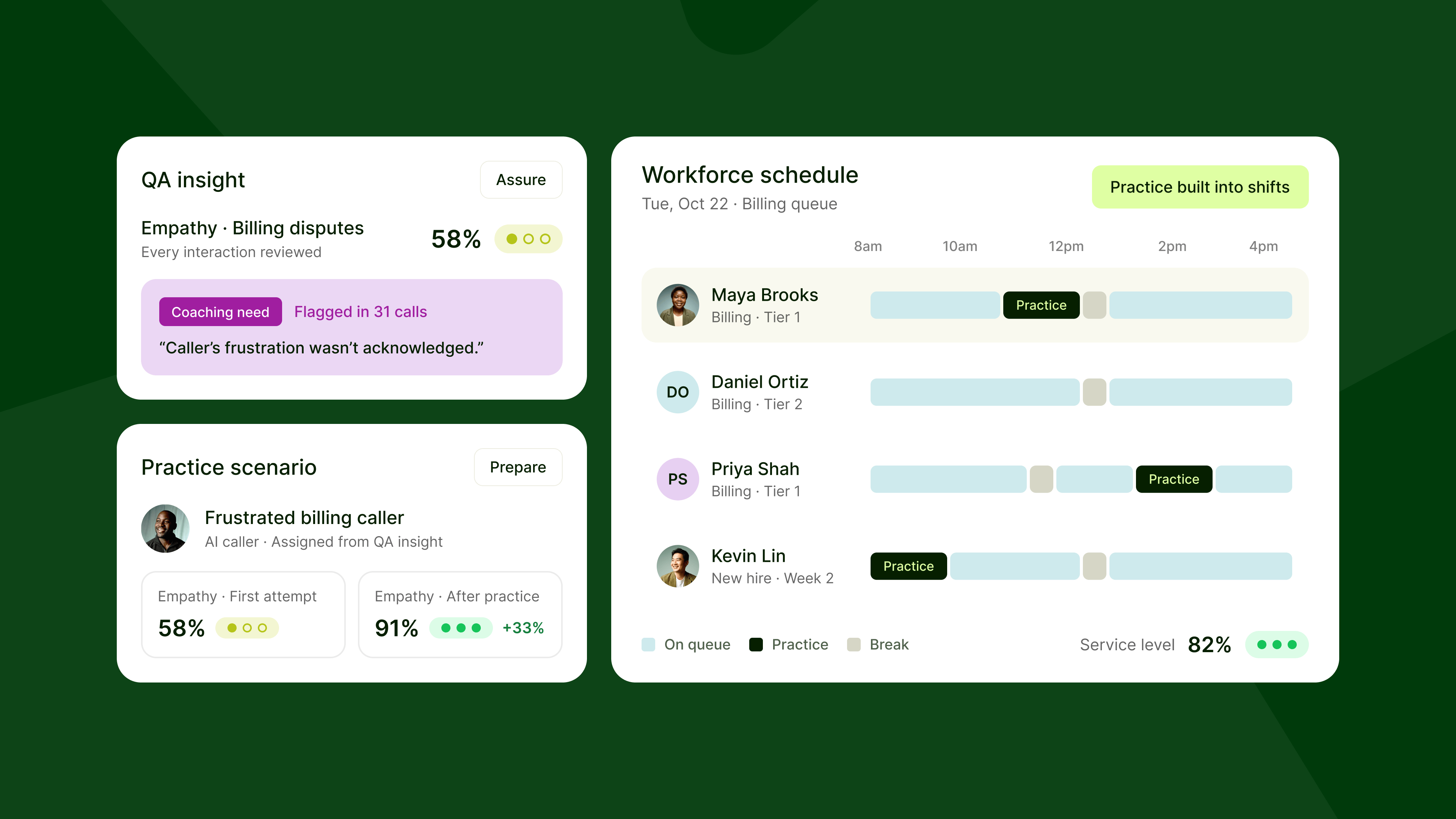 Contact Center Workforce Optimization Charts