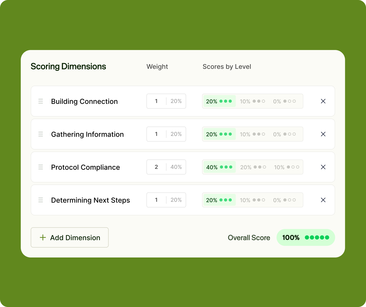 Custom scoring dimensions