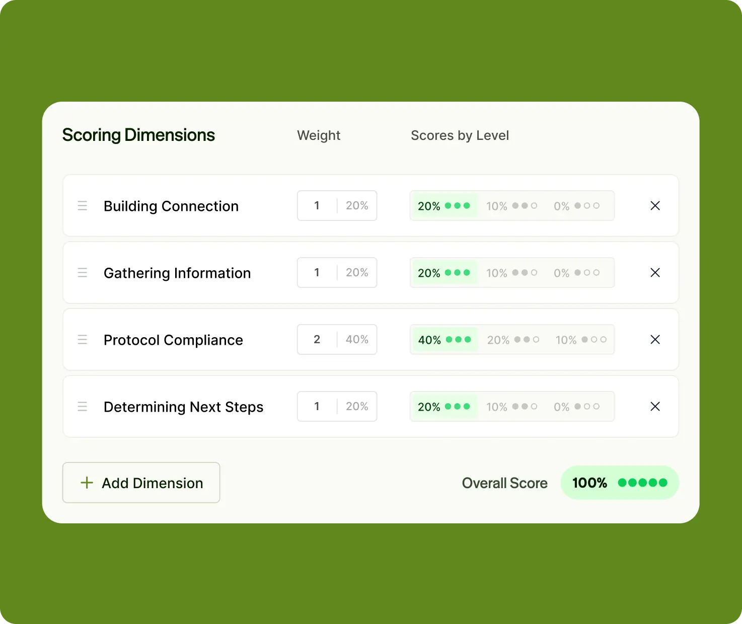 Custom scoring dimensions