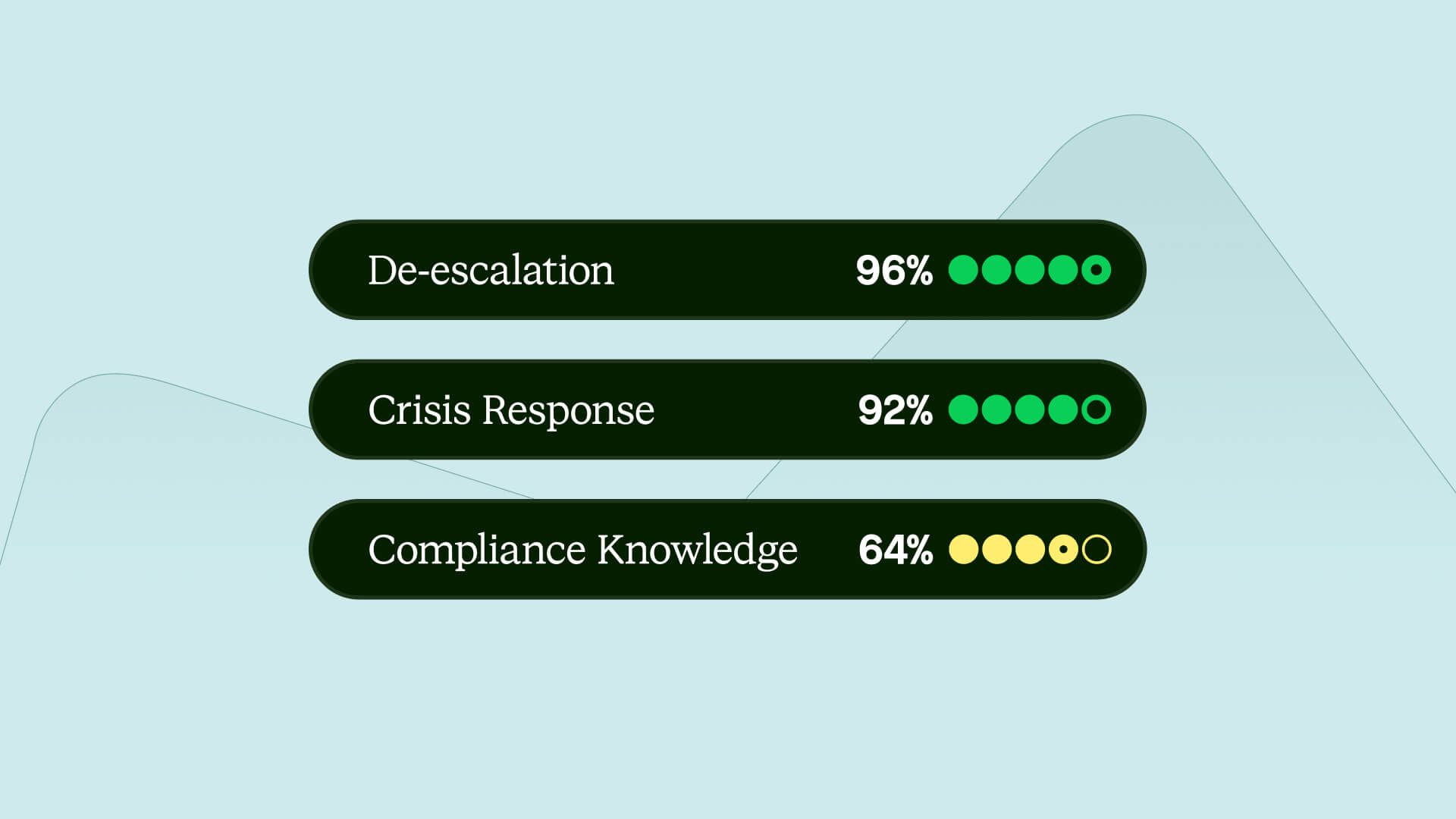 Do I need a dedicated call simulation platform or can my LMS handle it?