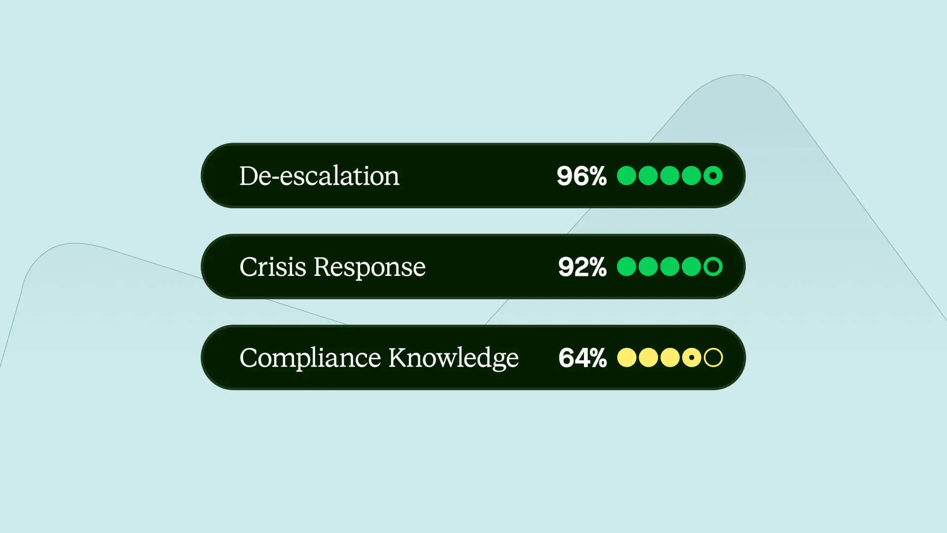 Do I need a dedicated call simulation platform or can my LMS handle it?