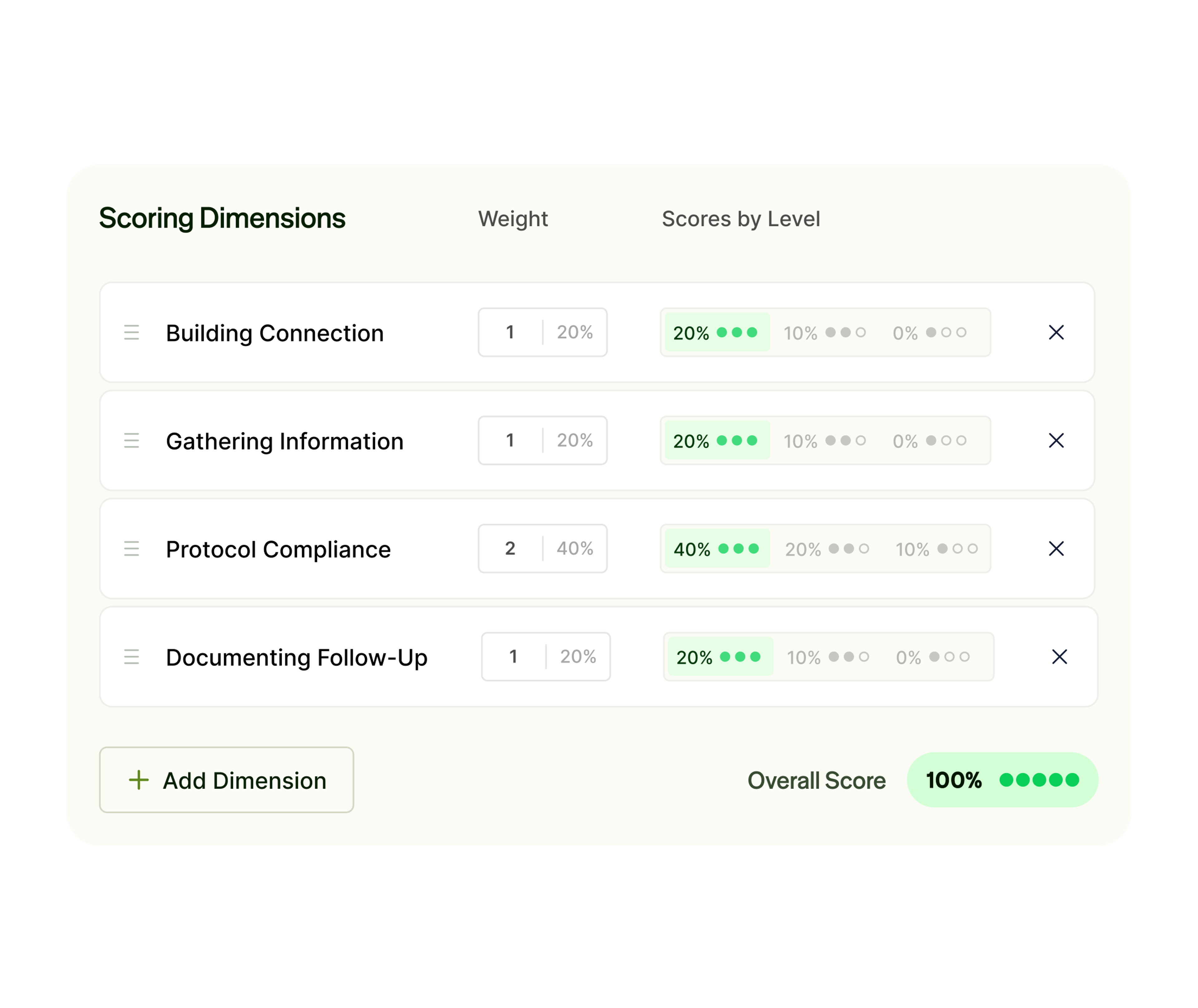 Custom scoring dimensions