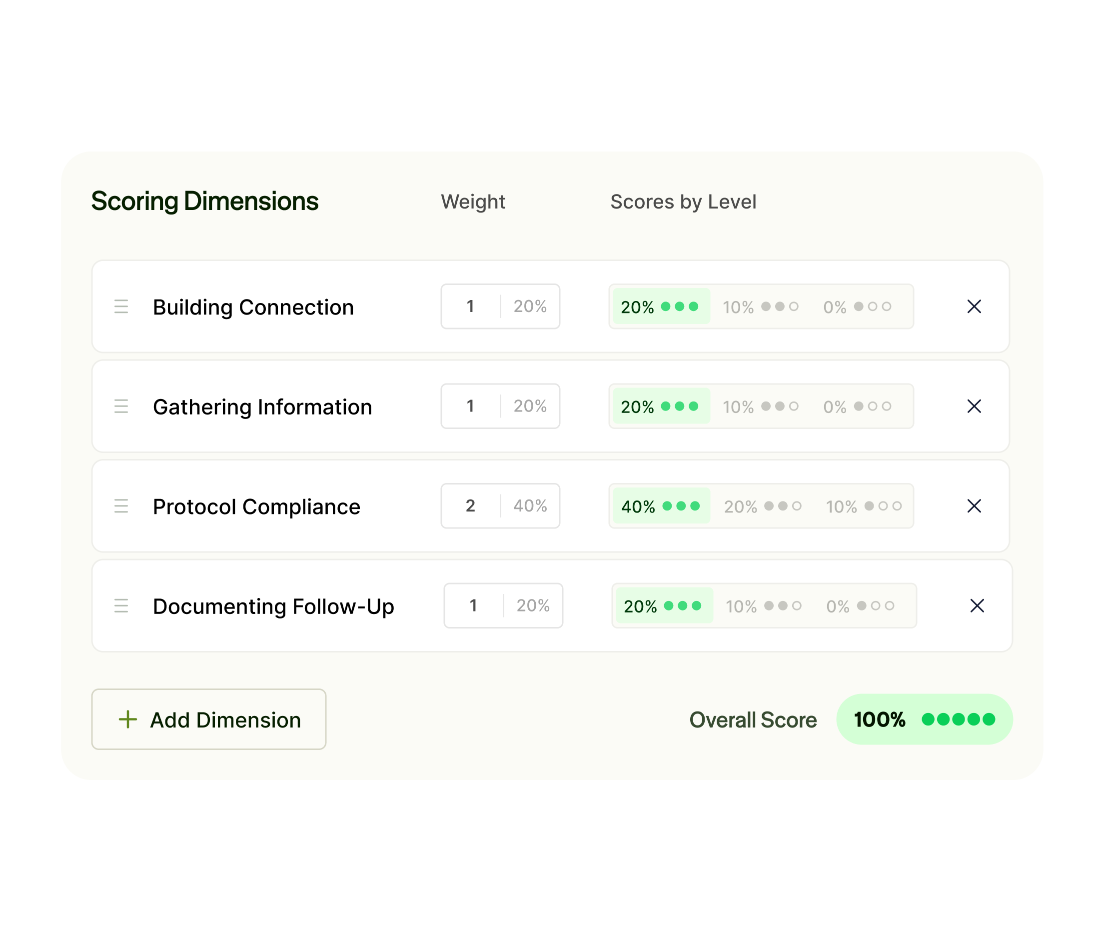 Custom scoring dimensions