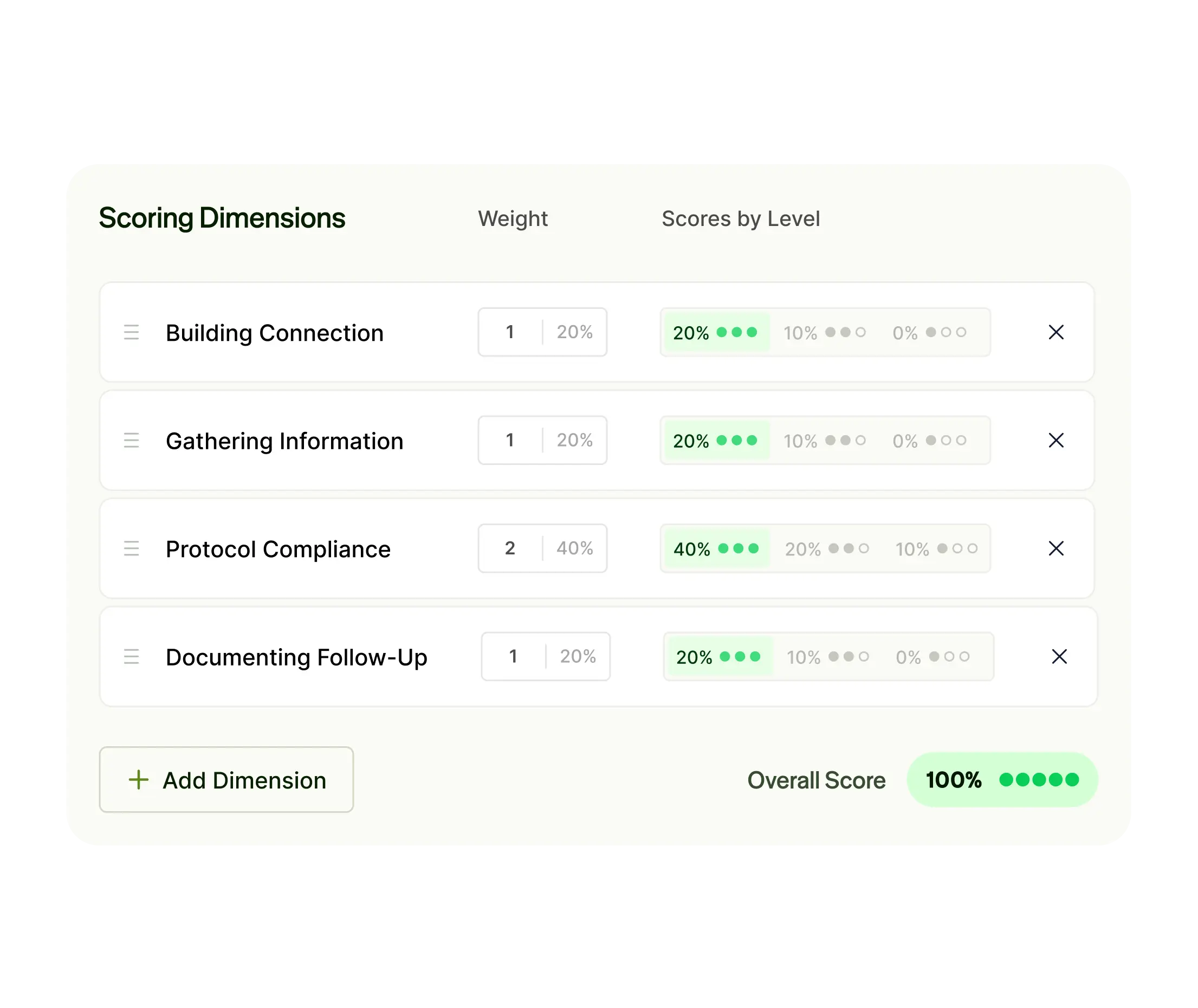 Custom scoring dimensions