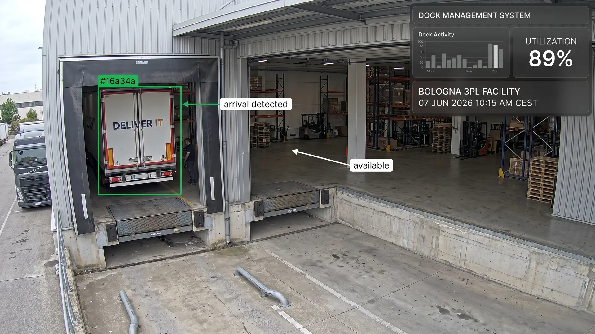 Dock door utilization dashboard with edge camera detecting truck arrivals and real-time bay occupancy