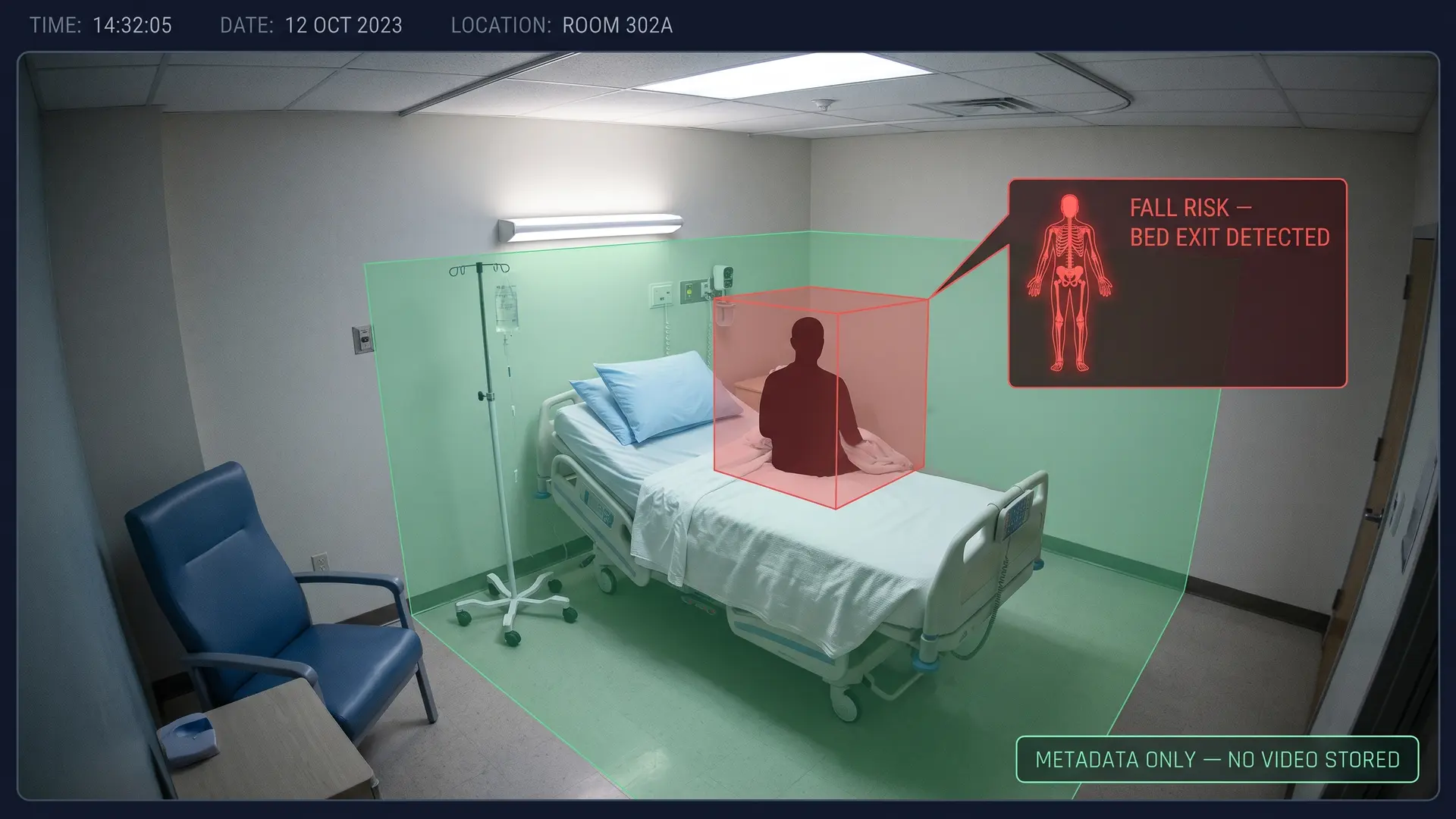Hospital room fall detection schematic showing edge processing with metadata-only alerts to nursing station