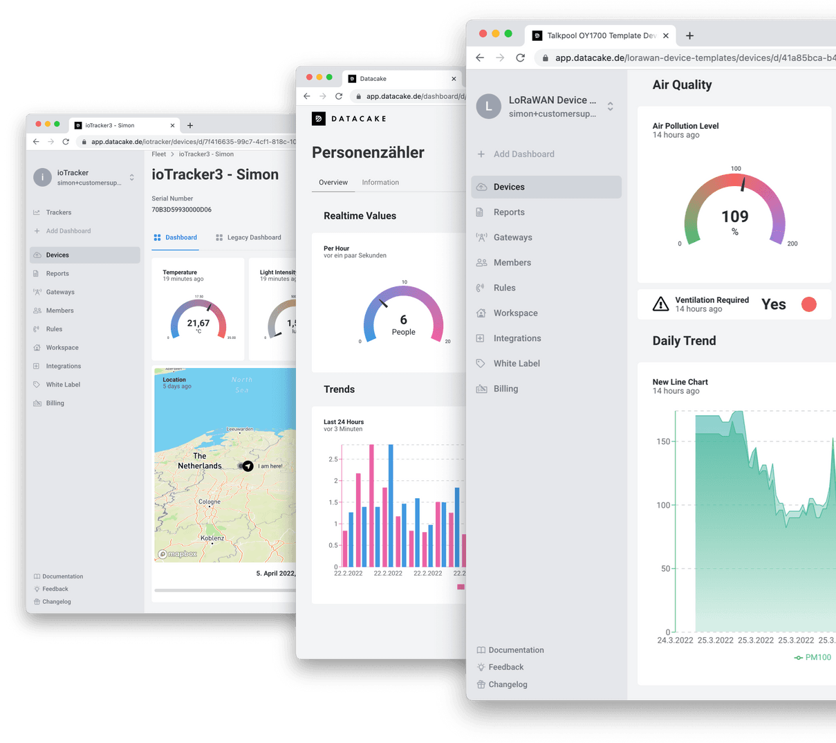 IoT dashboards