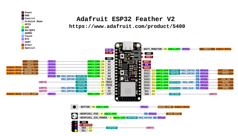 ESP32 Pinout