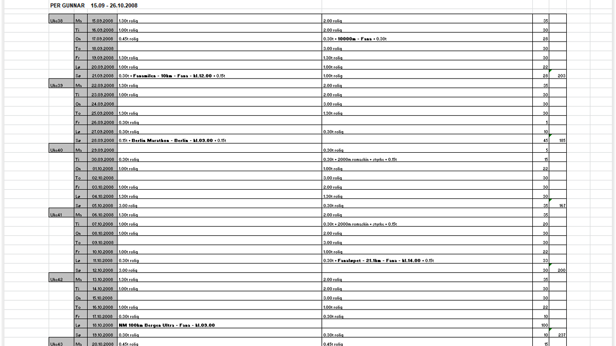 Treningsprogram ultraløping