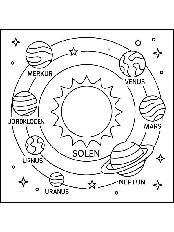 Solsystemets planeter, underkategori