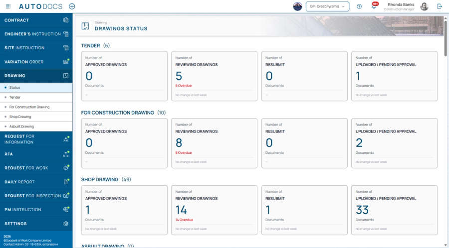 Summary cards on the drawing status page — Drawing counts per stage as cards that filter the list on click, with overdue