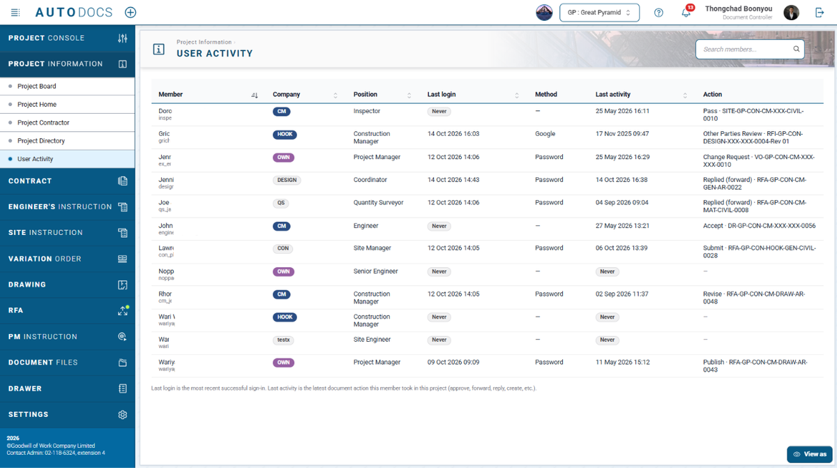 Administrators of the Project Directory can now open a User Activity page. For each member it shows when and how they la