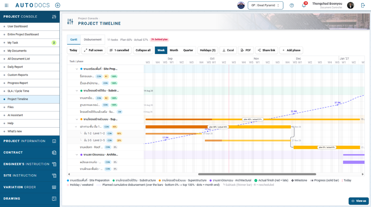 The project Timeline is now a Gantt schedule built from phases, tasks and one level of subtasks. A company administrator