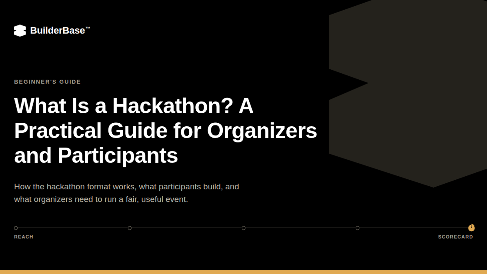 BuilderBase banner for the guide "What Is a Hackathon? A Practical Guide for Organizers and Participants," with a timeline graphic from reach to scorecard.