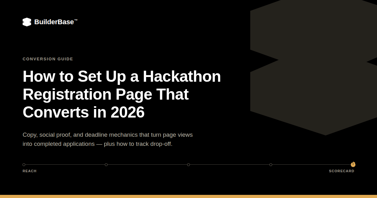 BuilderBase banner for the guide "How to Set Up a Hackathon Registration Page That Converts in 2026," showing a five-step timeline from reach to scorecard.
