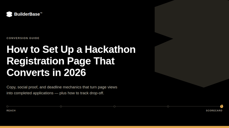BuilderBase banner for the guide "How to Set Up a Hackathon Registration Page That Converts in 2026," showing a five-step timeline from reach to scorecard.