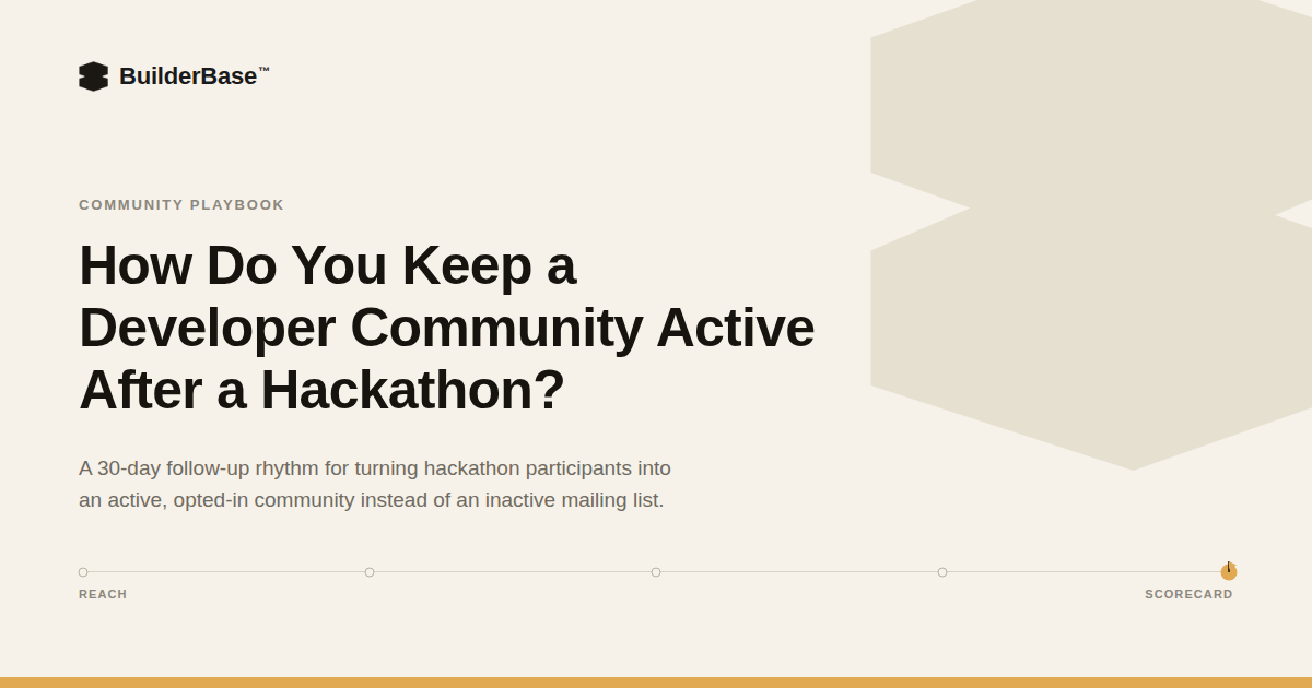 BuilderBase banner for the guide "How Do You Keep a Developer Community Active After a Hackathon?" with a timeline graphic from reach to scorecard.