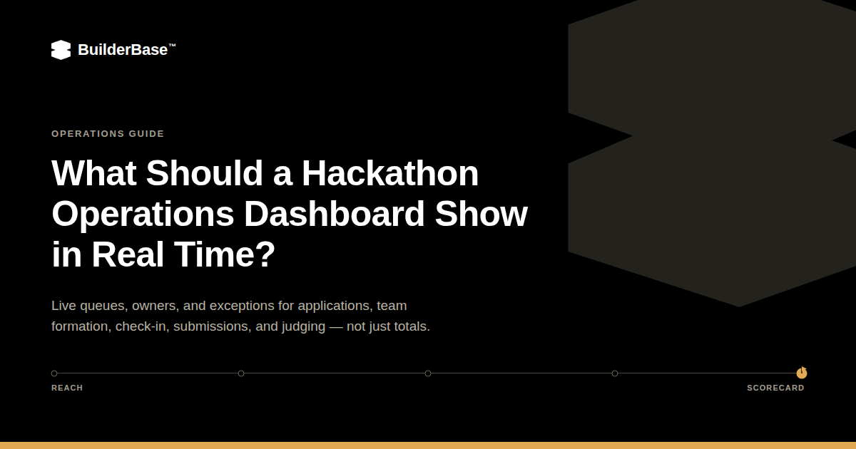 BuilderBase banner for the guide "What Should a Hackathon Operations Dashboard Show in Real Time?