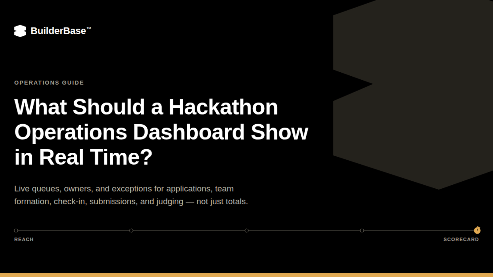 BuilderBase banner for the guide "What Should a Hackathon Operations Dashboard Show in Real Time?