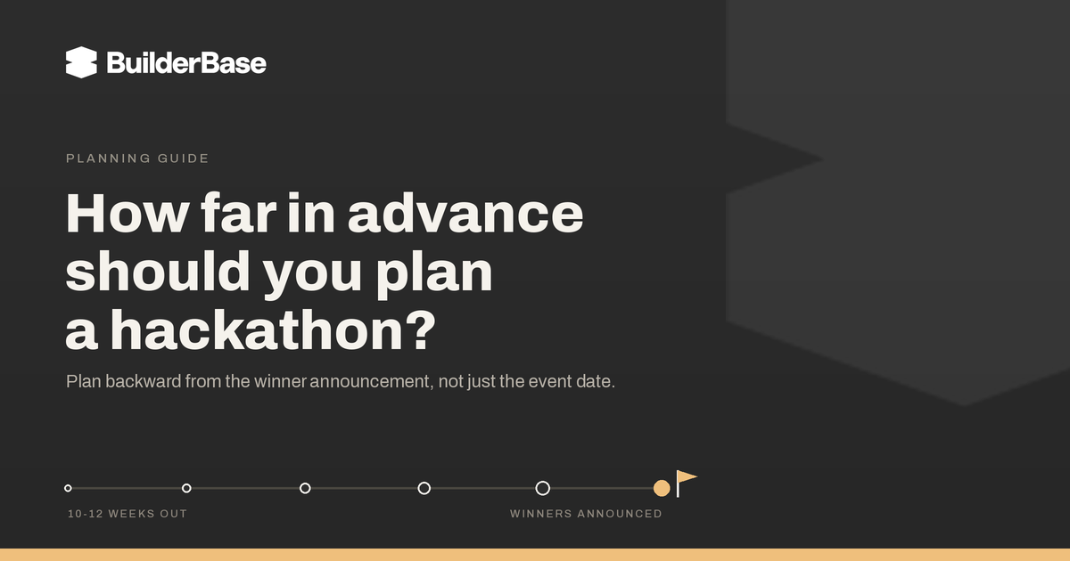 BuilderBase blog banner with the headline "How far in advance should you plan a hackathon?" above a phased planning timeline ending in a winner announcement flag.  That describes the visual for screen readers and carries the keyword for SEO. If your CMS caps alt text short, trim to: "BuilderBase banner: how far in advance should you plan a hackathon?
