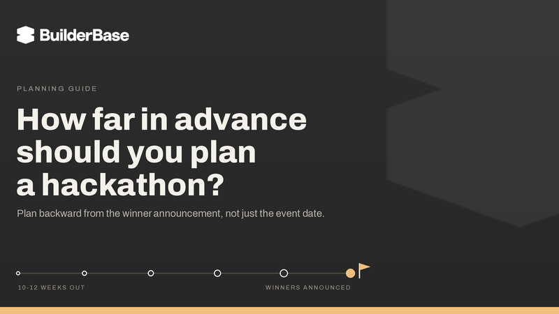 BuilderBase blog banner with the headline "How far in advance should you plan a hackathon?" above a phased planning timeline ending in a winner announcement flag. That describes the visual for screen readers and carries the keyword for SEO. If your CMS caps alt text short, trim to: "BuilderBase banner: how far in advance should you plan a hackathon?
