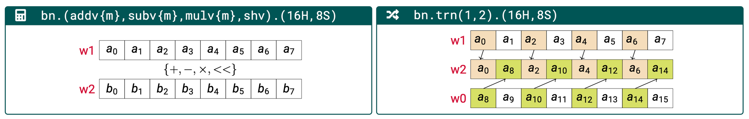  Proposed Vectorized Instructions 