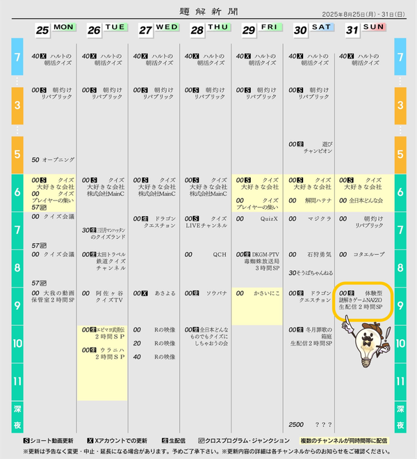 クイズフェス2025 ラテ版