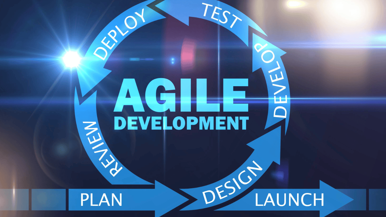 Story Points: Estimation Guide For User Stories In Agile