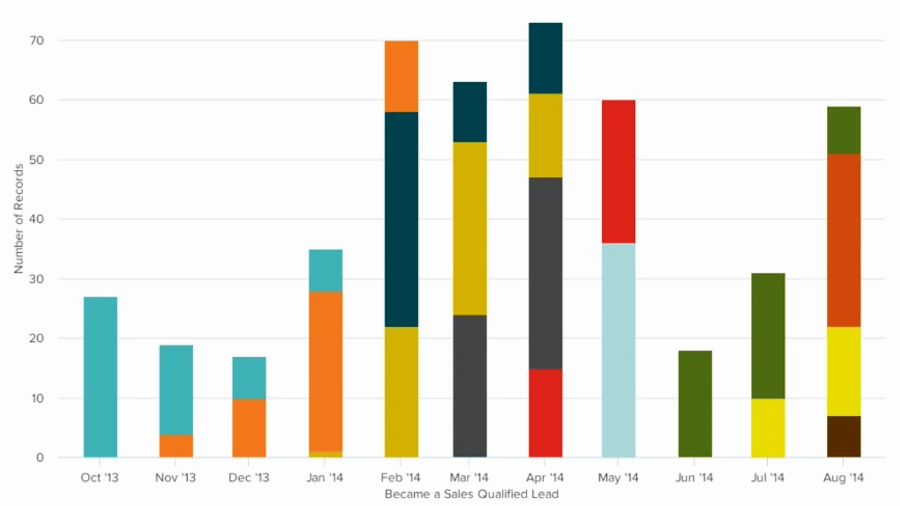 17 Best Types of Charts and Graphs for Data Visualization