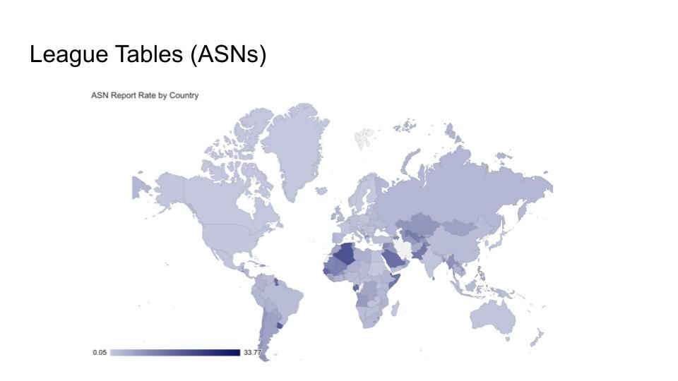 World map showing high levels of abuse reports in Middle East and North African ASNs
