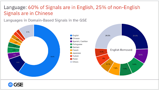 AI Has Weaponized Translation, Leaving Local Languages Defenseless