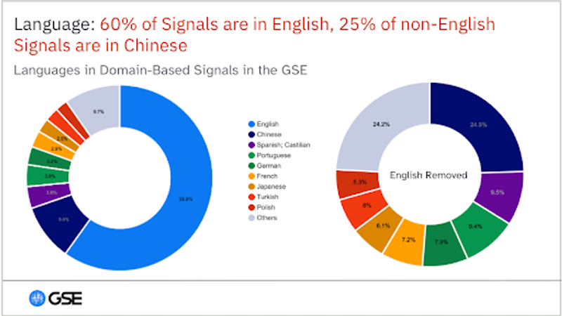 AI Has Weaponized Translation, Leaving Local Languages Defenseless