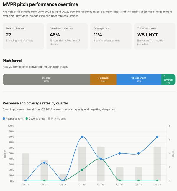 How to Do PR for Startups: A Practical Guide (2026)