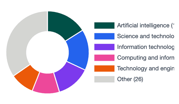 The Top Journalists Writing About Artificial Intelligence So Far In 2026