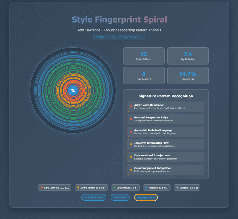 What is a writing style fingerprint - and how can you use it for spokespeople?
