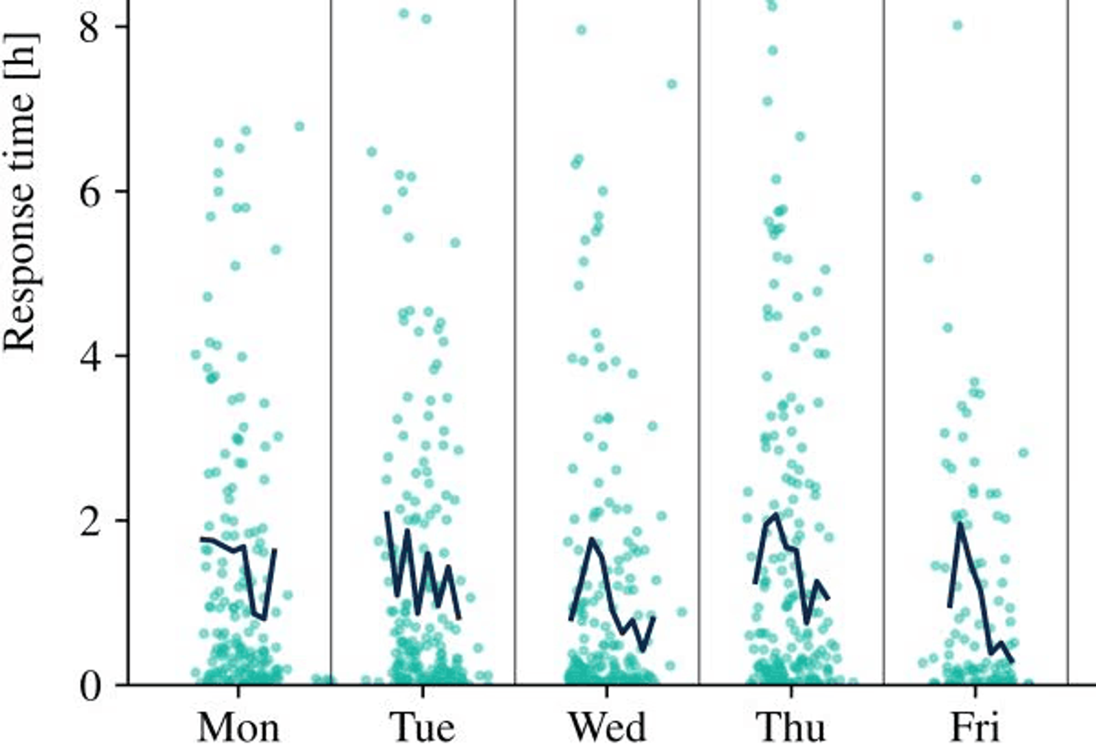 PR pitching timing guide showing optimal wait times and follow-up patterns for journalist outreach
