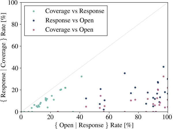 How to Build Media Lists That Guarantee Coverage