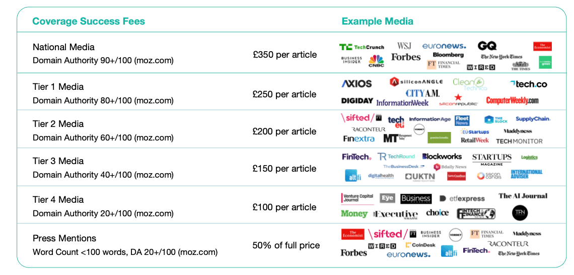 PR success fee pricing model explained, showing how coverage-based fees align agency and client incentives