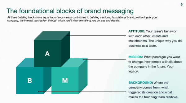 How to Build a Brand Messaging Framework That Actually Differentiates You