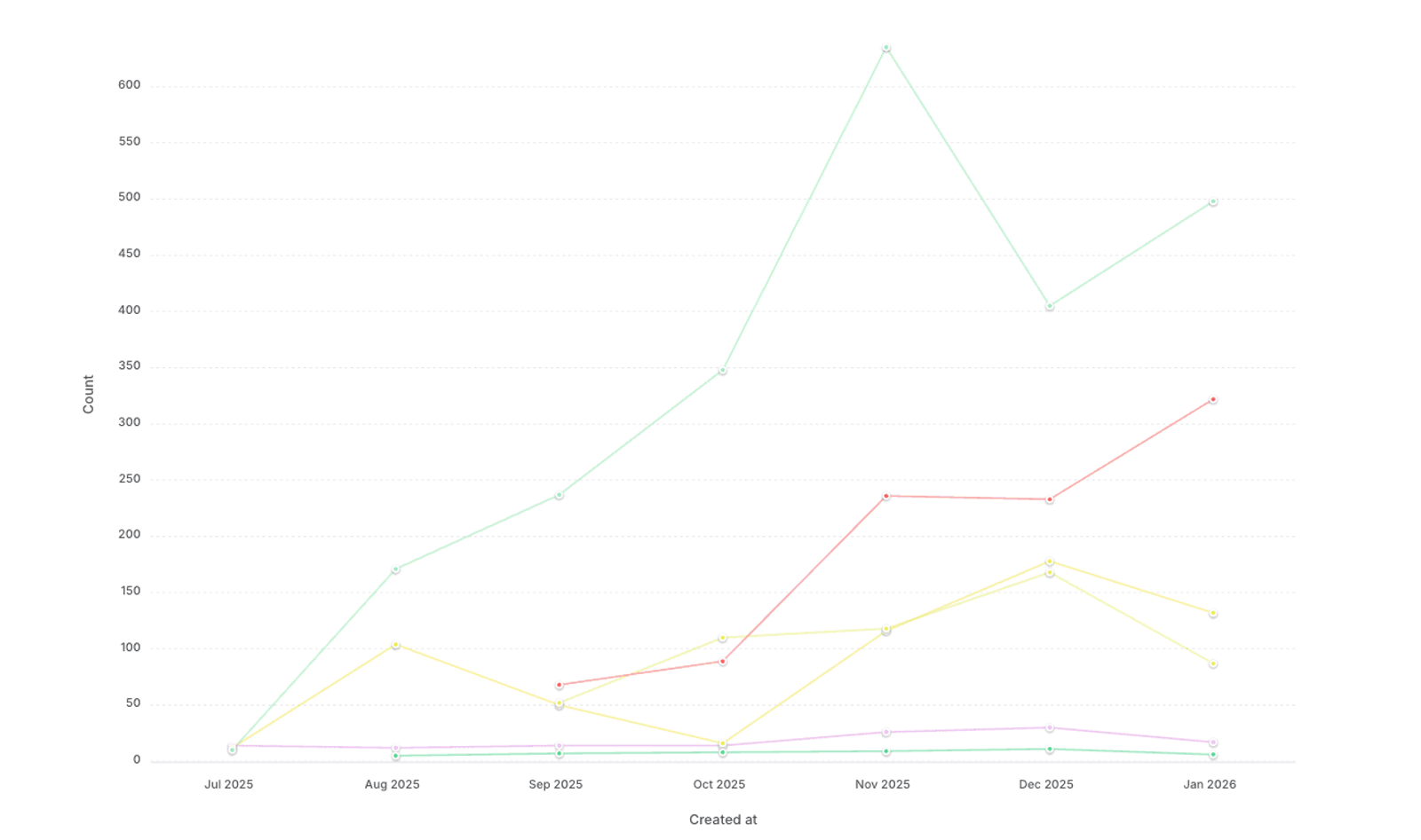 Earned-first cold outbound strategy showing how PR trust improves B2B sales conversion rates