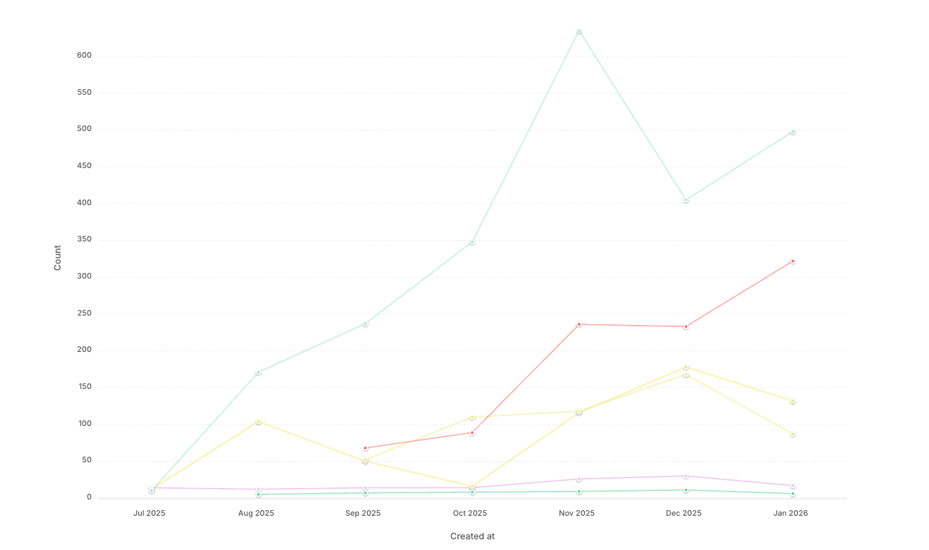 Earned-first cold outbound strategy showing how PR trust improves B2B sales conversion rates