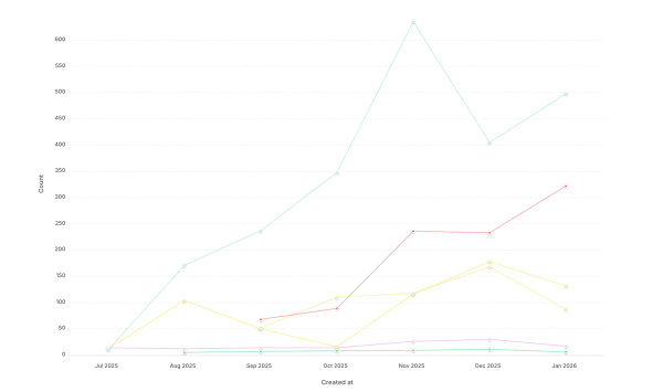 Earned-first Cold Outbound: How can PR help Sales teams build more trust