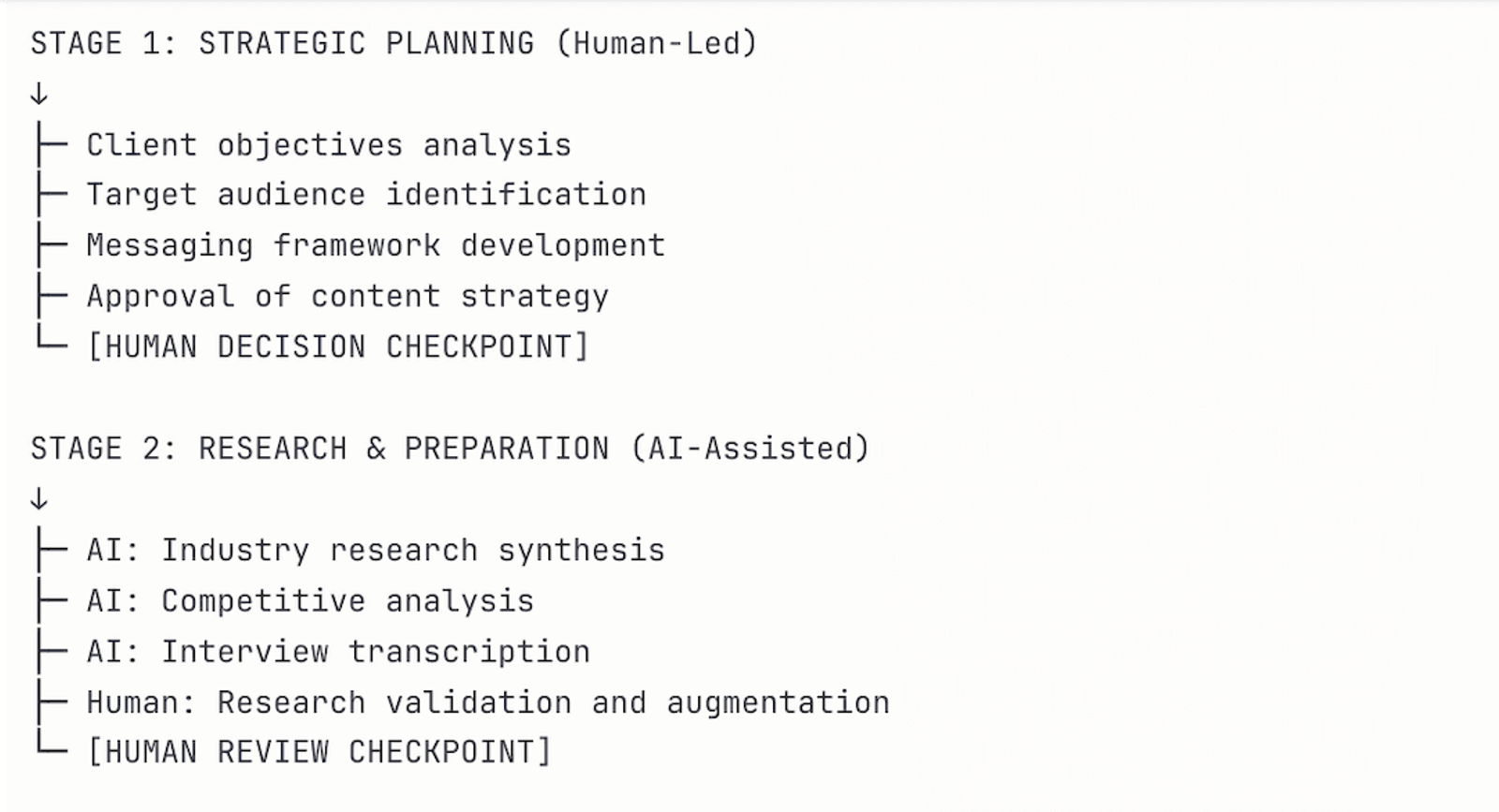 AI and PR companies designing human-in-the-loop processes to comply with EU AI Act requirements