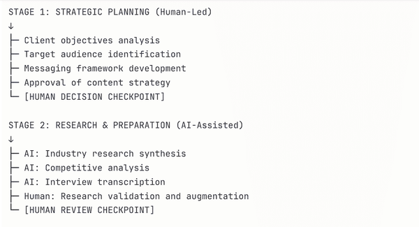 How AI PR Firms Design Human-in-the-Loop Processes