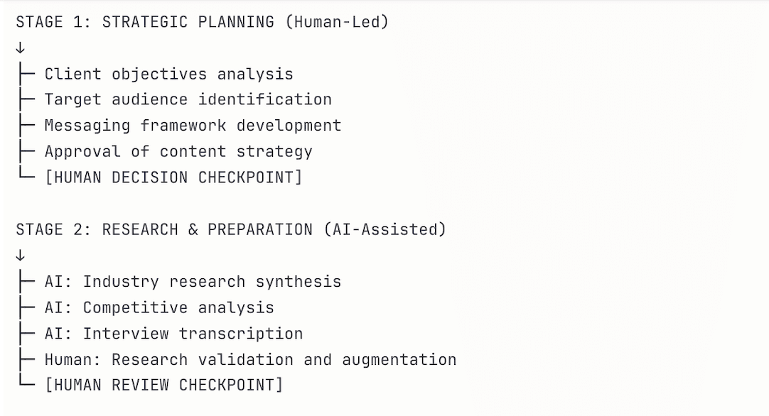 AI and PR companies designing human-in-the-loop processes to comply with EU AI Act requirements
