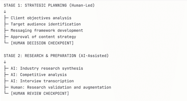 How AI PR Firms Design Human-in-the-Loop Processes
