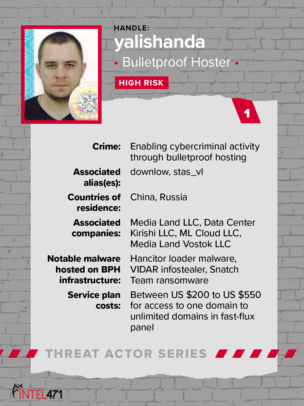 BPH Actor Profile yalishanda Intel 471