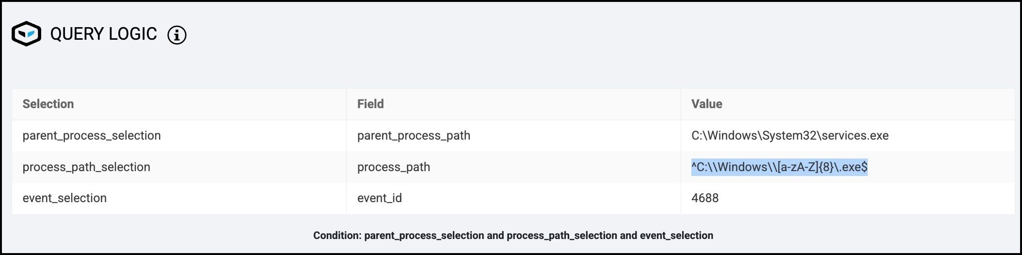 The broad query logic for the hunt package that searches for installation of PsExec or Impacket.