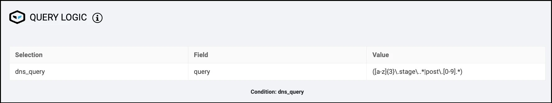 The image shows the threat hunt query logic for dns_query.βββββο»Ώβο»Ώββββββο»Ώο»Ώβο»Ώβββββββββο»Ώββββββο»Ώββββββο»Ώβββββββο»Ώβο»Ώββββββο»Ώββββββο»Ώβββο»Ώββββο»Ώβββββββο»Ώο»Ώββββββο»Ώββββββββββο»Ώβββββββββββββββο»Ώβββββββββββο»Ώβββο»Ώβββο»Ώβββο»Ώβο»Ώβο»Ώββββο»Ώο»Ώββο»Ώο»Ώββββββο»Ώββο»Ώββββββββο»Ώββο»Ώβββο»Ώβο»Ώβο»Ώββββο»Ώββο»Ώβο»Ώββββββο»Ώββββββο»Ώβββο»Ώββββο»Ώββο»Ώβο»Ώβο»Ώβββο»Ώββββββββββββο»Ώο»Ώββο»Ώο»Ώββββββο»Ώββο»Ώββββββββο»Ώββο»Ώββββο»Ώο»Ώβββββββββββββο»Ώββββο»Ώο»Ώββο»Ώβββο»Ώο»Ώβββββββββο»Ώο»Ώββο»Ώβββο»Ώβββββββο»Ώβο»Ώββββββο»Ώββο»Ώβββββββο»Ώββββββββο»Ώο»Ώββο»Ώββο»Ώβο»Ώβββββββββο»Ώο»Ώββββο»Ώβο»Ώβββββββββββο»Ώβββο»Ώββββββββββββββββββββο»Ώββββο»Ώβο»Ώβββββββββββο»Ώβββββββββββο»Ώβββββββο»Ώβββο»Ώβββο»Ώβο»Ώβο»Ώβββο»Ώβββο»Ώβββββββο»Ώο»Ώβββββββο»Ώβββο»Ώο»Ώβββο»Ώβο»Ώβο»Ώβο»Ώβββββββο»Ώβββββββο»Ώο»Ώββο»Ώβββββββββο»Ώβββββββββο»Ώββββββββο»Ώββββββββββο»Ώβββββββο»Ώββββββββο»Ώο»Ώβββο»Ώβββββο»Ώβββββββο»Ώβο»Ώβββββββββο»Ώβο»Ώβββββββββο»Ώβββο»Ώβββββββββββο»Ώββββο»Ώο»Ώβββββββββο»Ώβββο»Ώββββββββο»Ώο»Ώββο»Ώο»Ώββο»Ώο»Ώβββββο»Ώβββο»Ώβββββββο»Ώββββββββο»Ώββο»Ώβββββββββο»Ώβββββββββββββο»Ώβββο»Ώβββββββο»Ώββββββββο»Ώο»Ώβββο»Ώβββββο»Ώβββββββο»Ώβο»Ώβββββββββο»Ώβο»Ώβββββββββο»Ώβββο»Ώβββο»Ώβββββο»Ώβο»Ώβββο»Ώββββο»Ώο»Ώββββββο»Ώββο»Ώβββο»Ώβββο»Ώβο»Ώββο»Ώβββββββο»Ώβββββββο»Ώββββο»Ώββο»Ώββο»Ώβββββββο»Ώβββο»Ώβββββββο»Ώββββββββο»Ώβββββββο»Ώββο»Ώβββο»Ώο»Ώο»Ώβββββββββο»Ώβο»Ώβββββββββο»Ώββββο»Ώββο»Ώο»Ώββββββο»Ώβββο»Ώβββο»Ώβββο»Ώβο»Ώβββββο»Ώβο»Ώβββββββββο»Ώβββββββββββο»Ώββββββββββββο»Ώββο»Ώββββββββο»Ώββο»Ώβββο»Ώβο»Ώβο»Ώββββο»Ώββο»Ώβο»Ώββββββο»Ώββββββο»Ώβββο»Ώββββο»Ώββο»Ώβο»Ώβο»Ώβββο»Ώββββββββββββο»Ώο»Ώβββββββββββββο»Ώο»Ώββββο»Ώβο»Ώβββββββββββο»Ώβββο»Ώββββββββββββββββββββο»Ώββββο»Ώβο»Ώβββββββββββο»Ώβββββββββββο»Ώβββββββο»Ώβββο»Ώβββββββο»Ώβββο»Ώβββο»Ώβββββββο»Ώο»Ώβββββββο»Ώβββο»Ώο»Ώβββο»Ώβββββο»Ώβββββββο»Ώβββββββο»Ώο»Ώββο»Ώβββββββββο»Ώβββββββββο»Ώββββββββο»Ώββββββββββο»Ώβββββββο»Ώββββββββο»Ώο»Ώβββο»Ώβββββο»Ώβββββββο»Ώβο»Ώβββββββββο»Ώβο»Ώβββββββββο»Ώβββο»Ώβββββββββββο»Ώββββο»Ώο»Ώβββββββββο»Ώβββο»Ώββββββββο»Ώο»Ώββο»Ώο»Ώββο»Ώο»Ώβββββο»Ώβββο»Ώβββββββο»Ώββββββββο»Ώββο»Ώβββββββββο»Ώβββββββββββββο»Ώβββο»Ώβββββββο»Ώββββββββο»Ώο»Ώβββο»Ώβββββο»Ώβββββββο»Ώβο»Ώβββββββββο»Ώβο»Ώβββββββββο»Ώβββο»Ώβββο»Ώβββββο»Ώβο»Ώβββο»Ώββββο»Ώο»Ώββββββο»Ώββο»Ώβββο»Ώβββο»Ώβο»Ώββο»Ώβββββββο»Ώβββββββο»Ώββββο»Ώββο»Ώββο»Ώβββββββο»Ώβββο»Ώβββββββο»Ώββββββββο»Ώβββββββο»Ώββο»Ώβββββββο»Ώβββββββο»Ώβββο»Ώβο»Ώβο»Ώβββββββββο»Ώβο»Ώβββββββο»Ώβββββββο»Ώο»Ώββο»Ώβββο»Ώββββββββο»Ώββββββο»Ώβο»Ώβββββββββββββββββο»Ώο»Ώβ